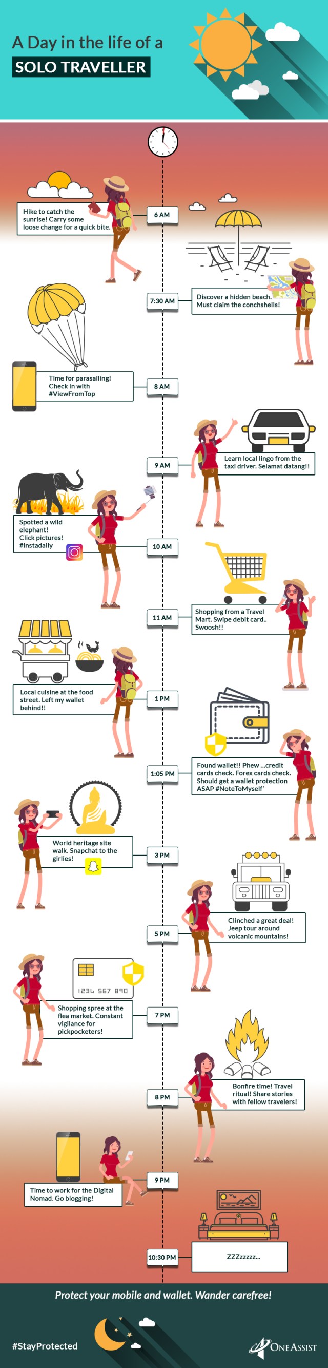 Mobile & Wallet Protection Plan