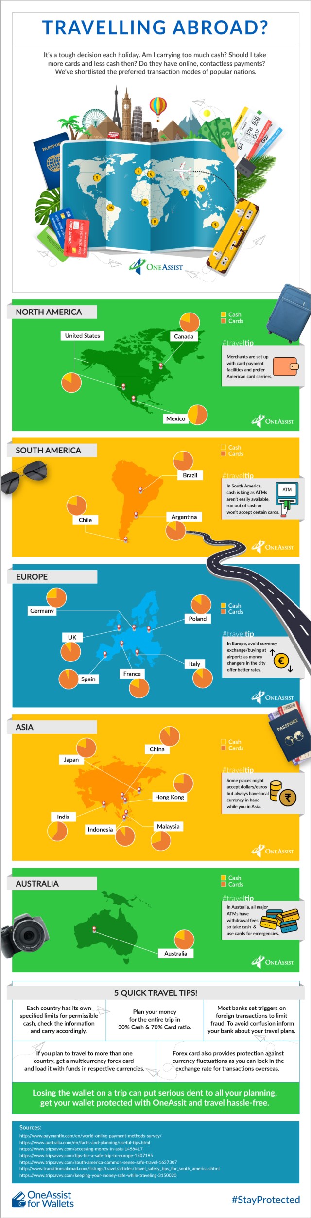 Travelling-Abroad_final (002)