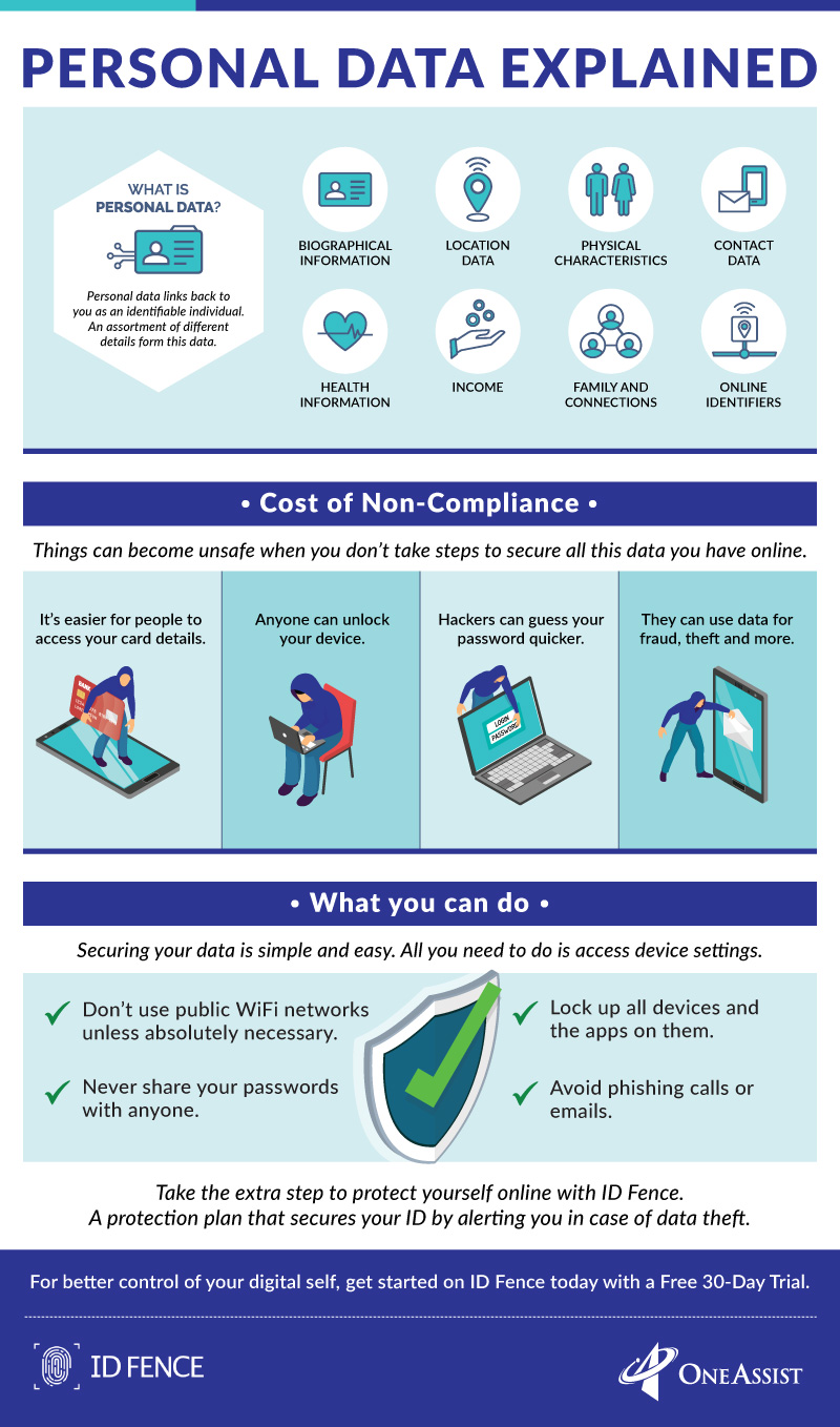 Personal-Data-Explained