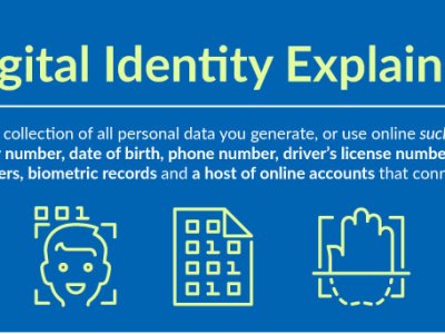 Digital Identity Explained